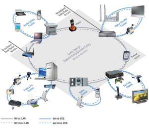 UWB在橡胶制品行业的应用与前景